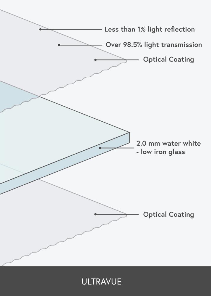 Refleksfritt glass 62x93 cm (UltraVue UV70)